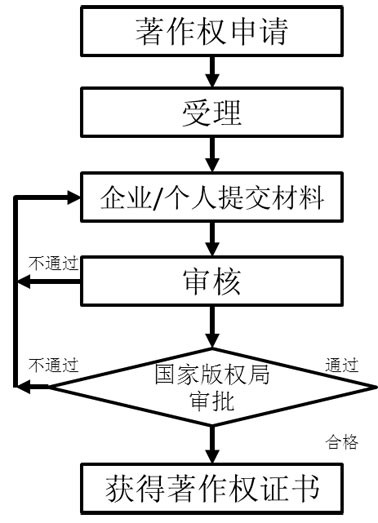 软件著作权办理流程.jpg